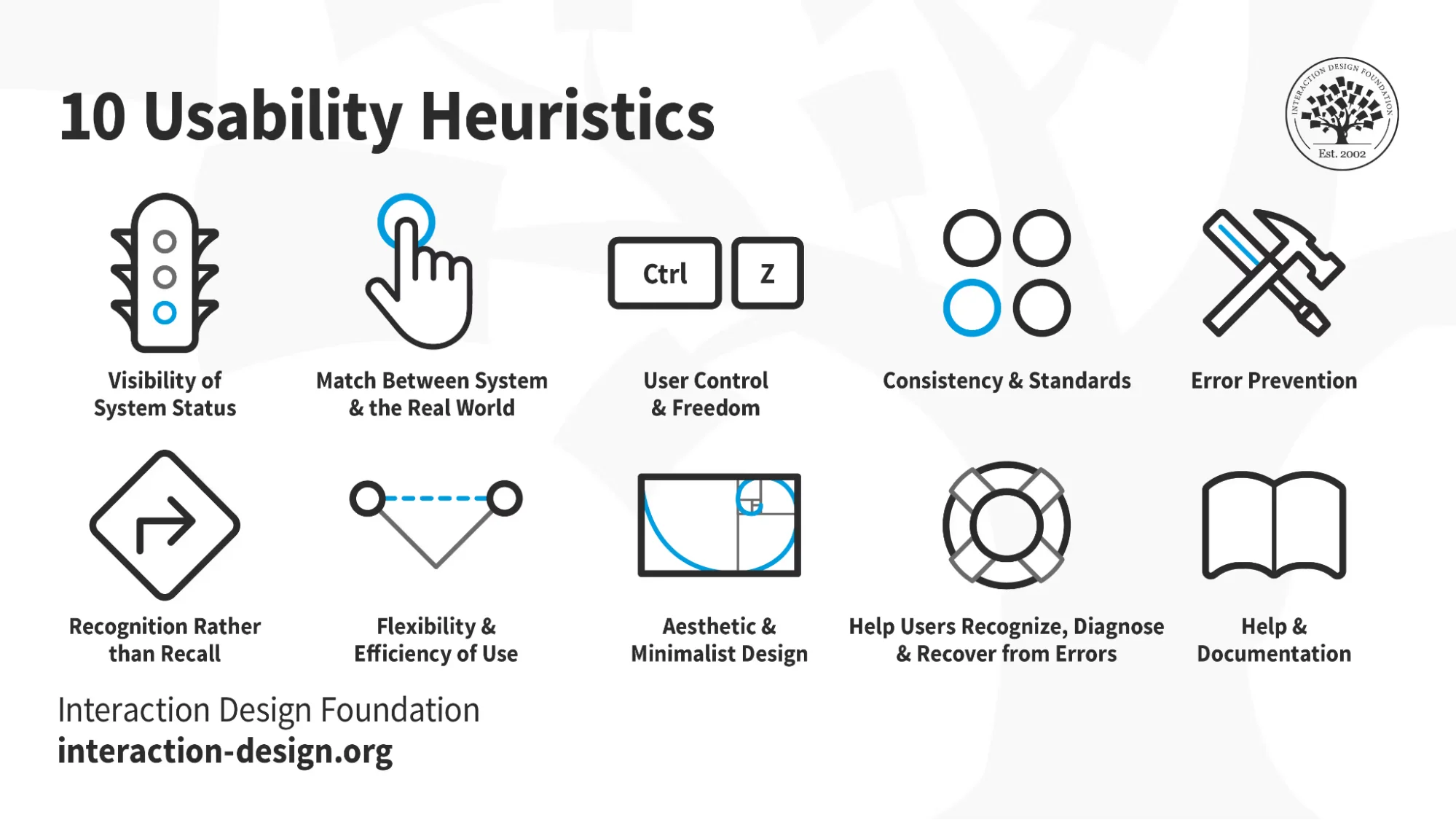 The heuristic principles you should know