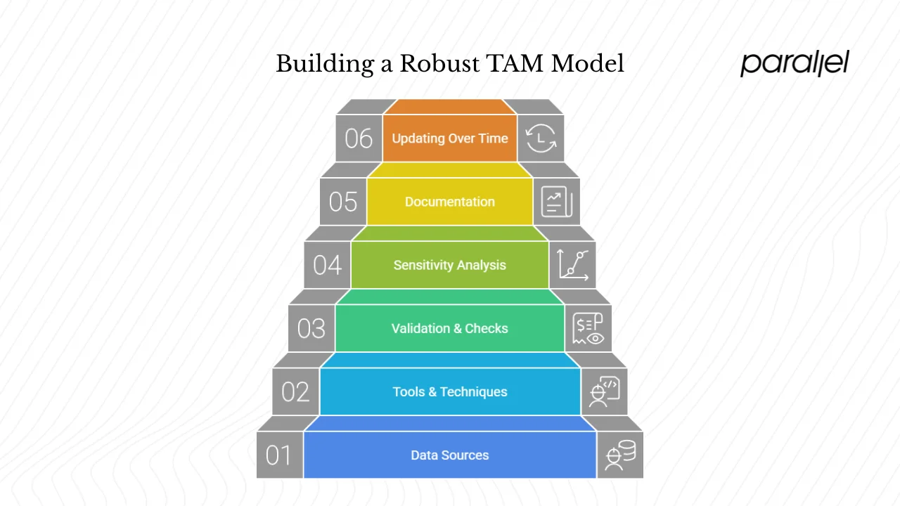 Practical Steps: From Data to Model