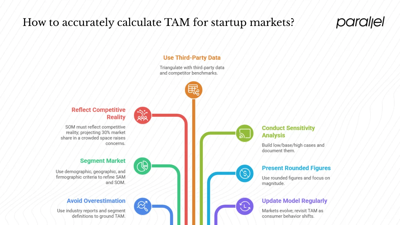Common Mistakes & How to Avoid Them