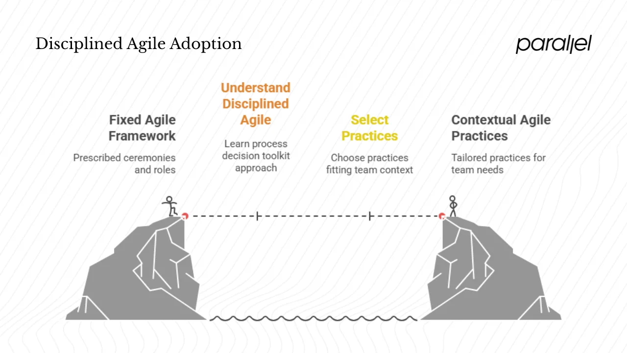 What is Disciplined Agile?