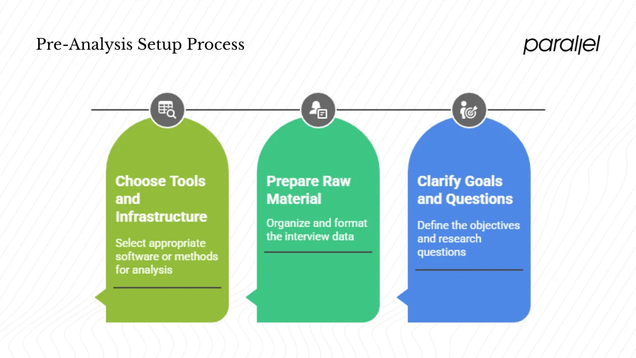Pre‑analysis setup