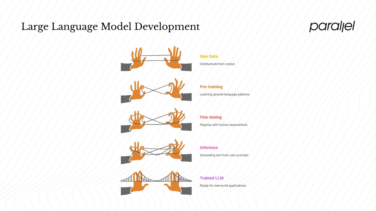 How large language models work
