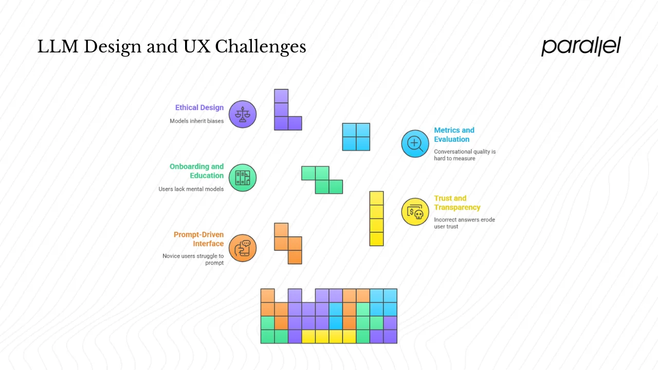 Design and UX considerations specific to large language models