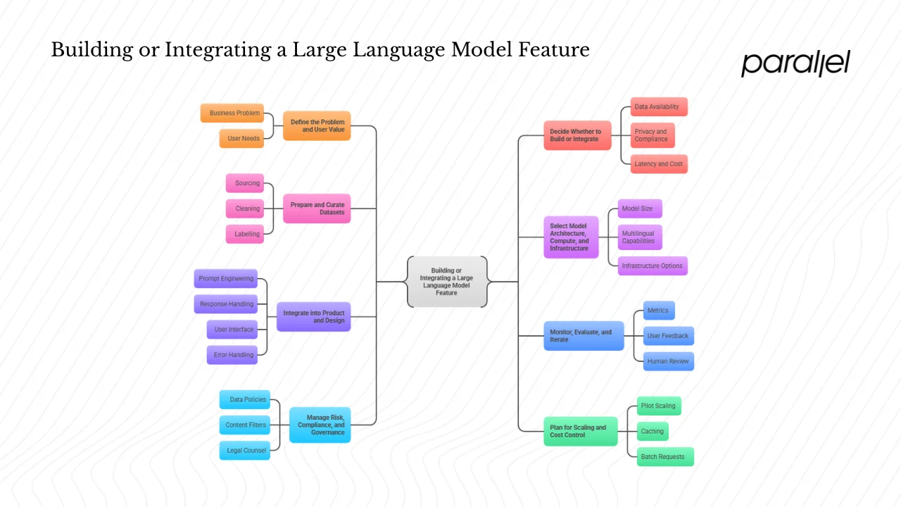 Building or integrating a large language model feature: a practical roadmap
