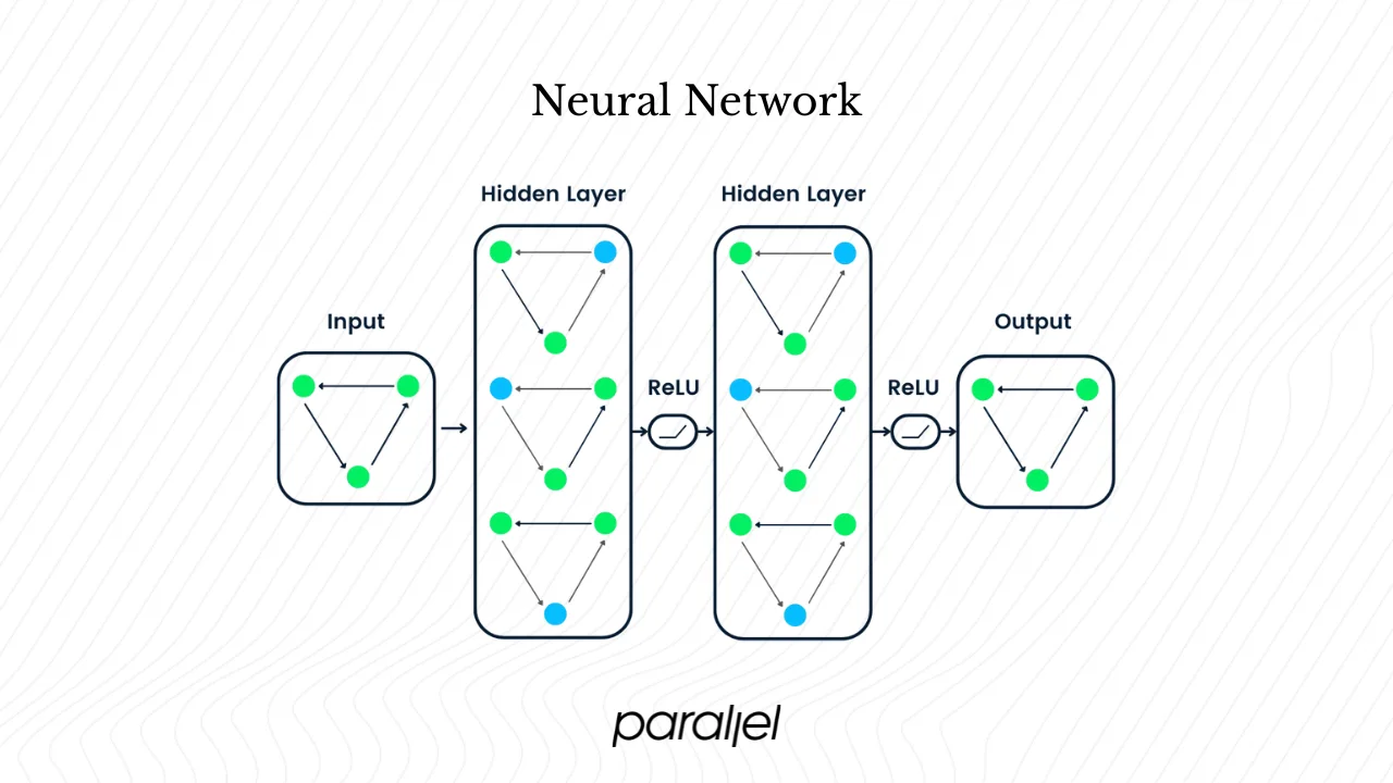 What is a neural network?