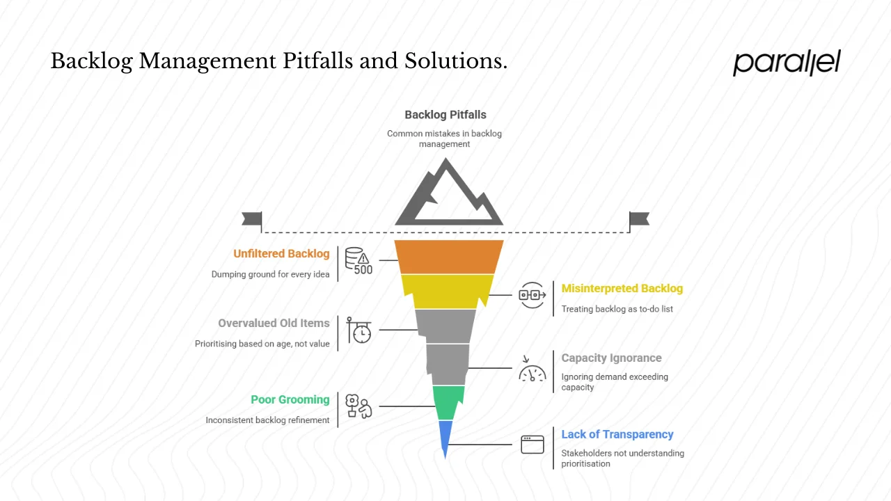 Common pitfalls and how to avoid them