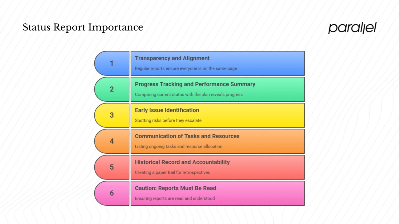 Why status reports are important