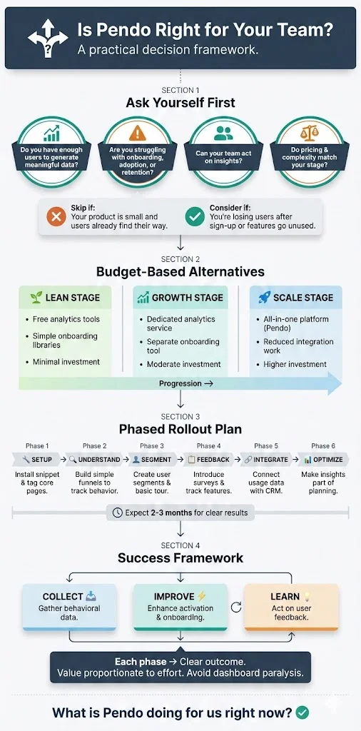 How to decide if Pendo is right for your team