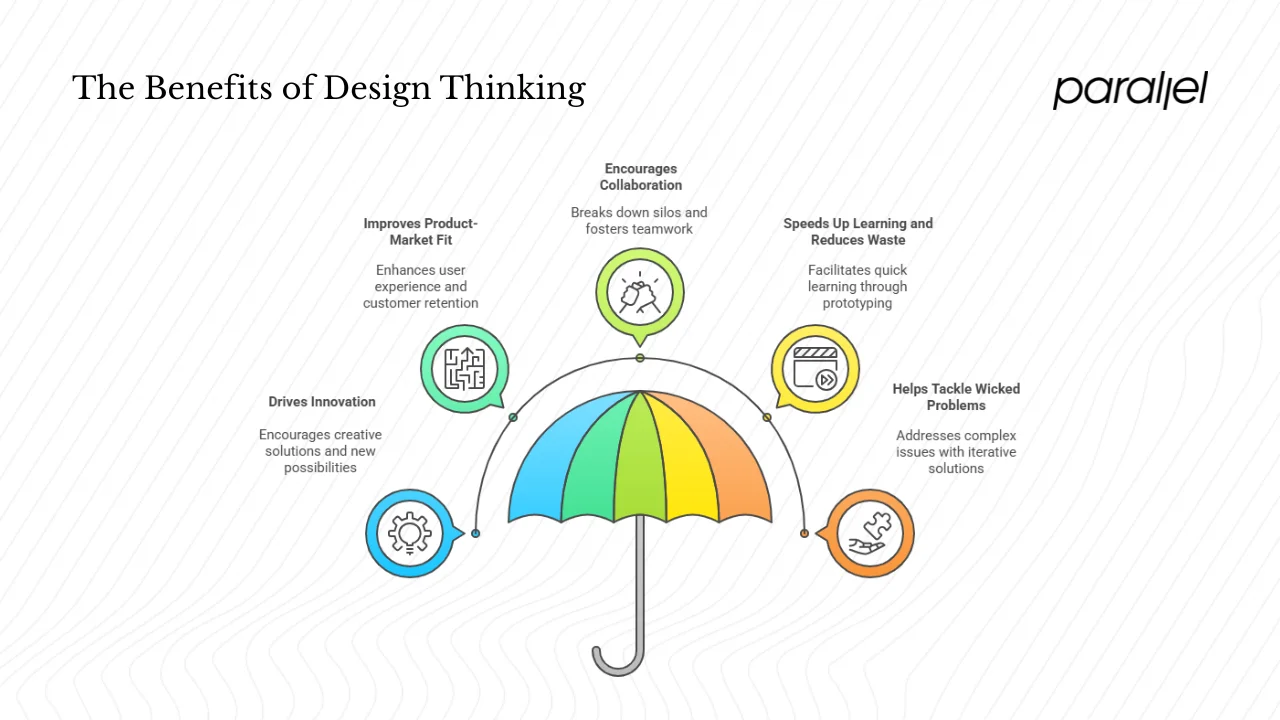 Why it works: benefits and business value