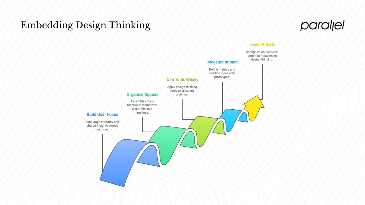 Embedding design thinking in a startup or product team