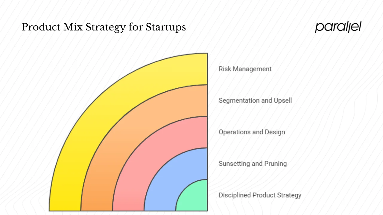 Why your mix matters for early‑stage startups and product teams