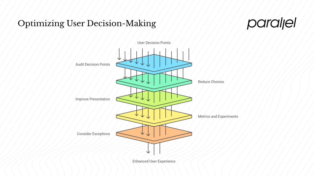 How to apply Hick’s law in 2026 – actionable steps