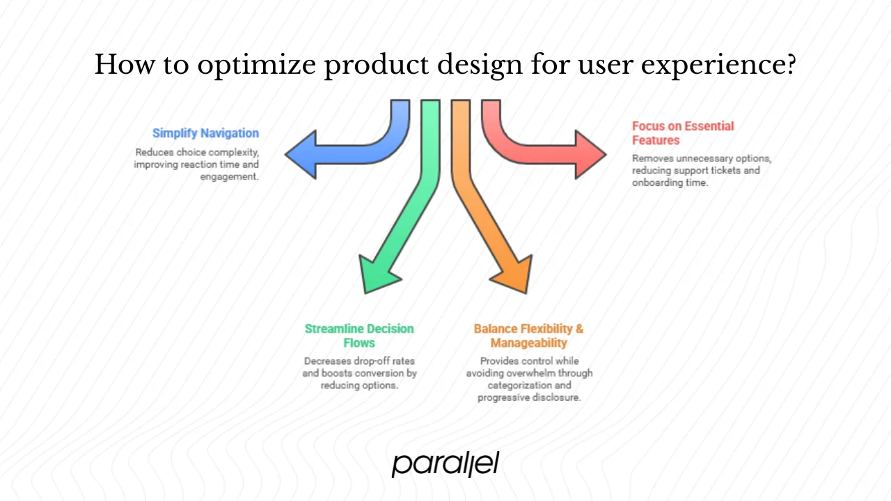 Why this matters for product & design
