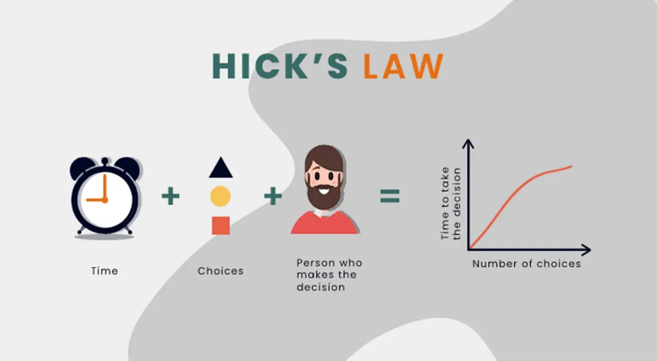 hicks law