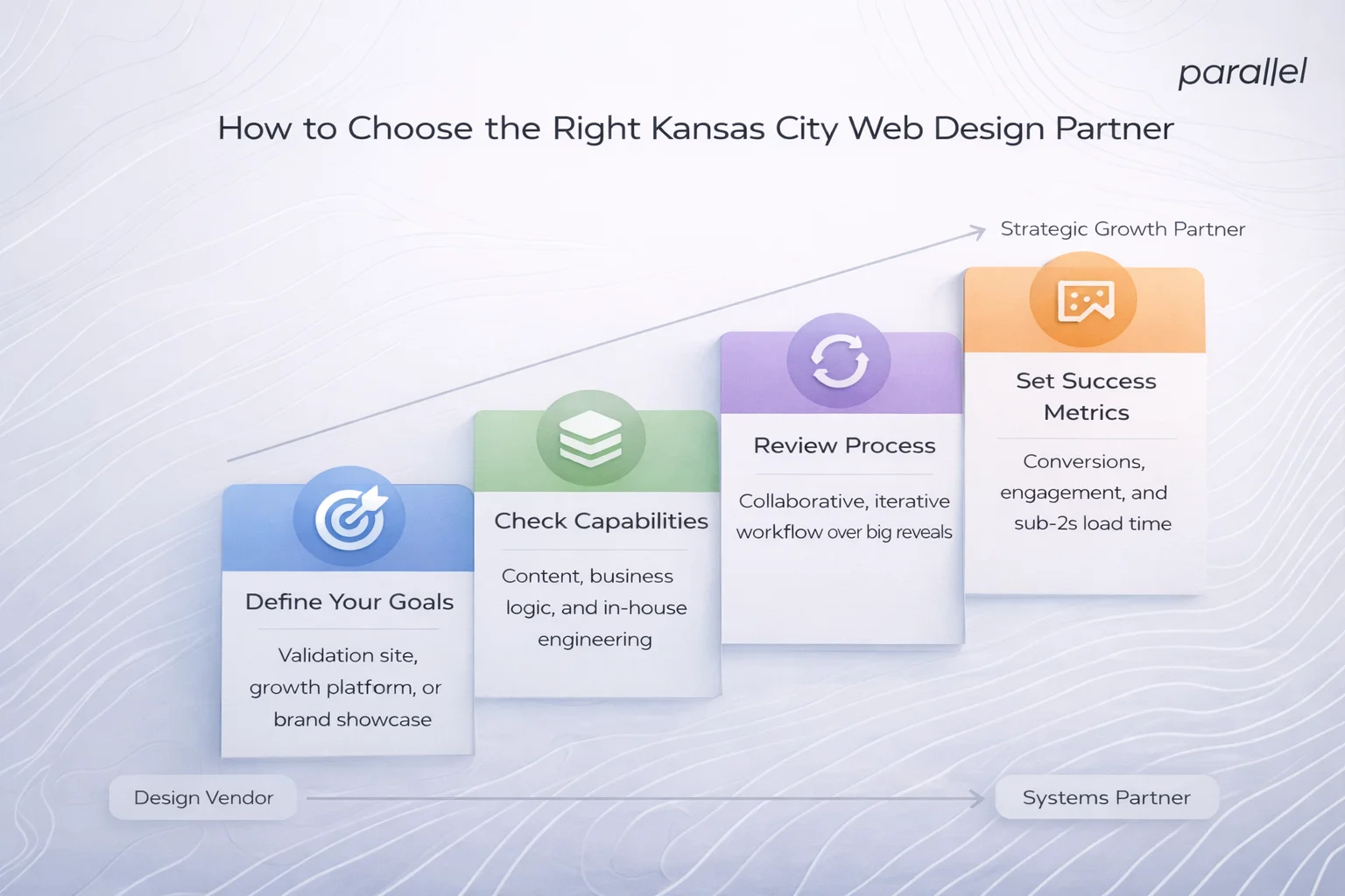 How to Choose the Right Kansas City Web Design Partner