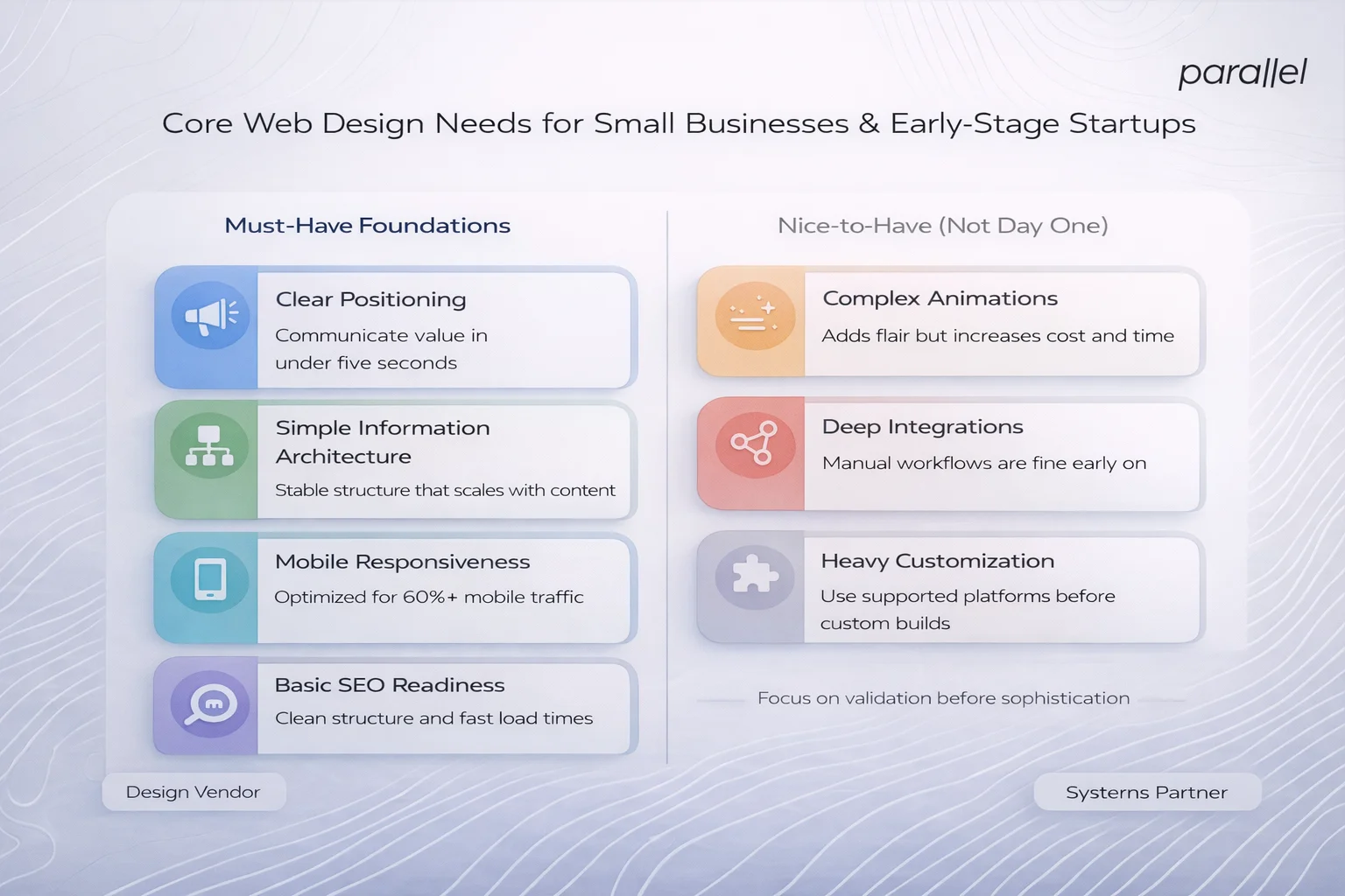 Core Web Design Needs for Small Businesses & Early-Stage Startups