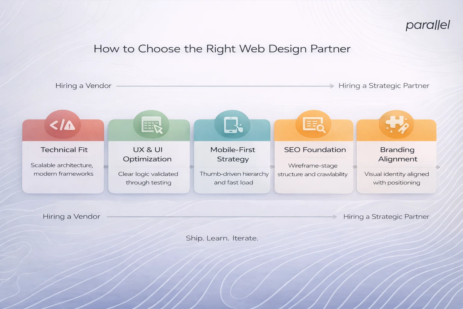 How to Choose the Right Web Design Partner