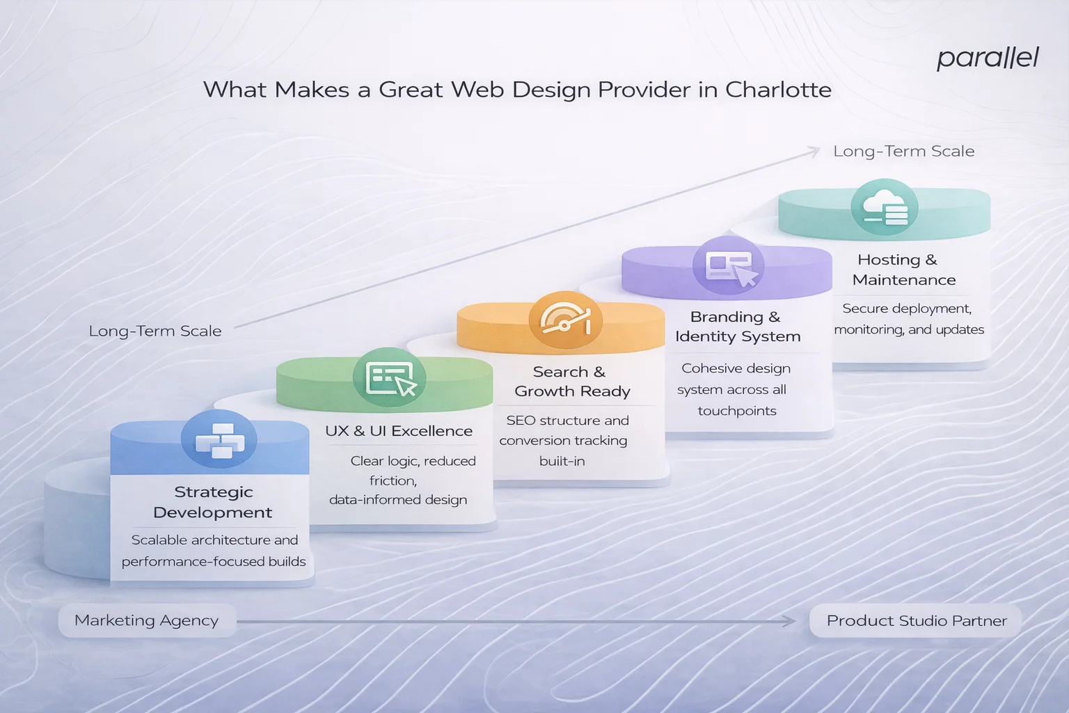 What Makes a Great Web Design Provider in Charlotte