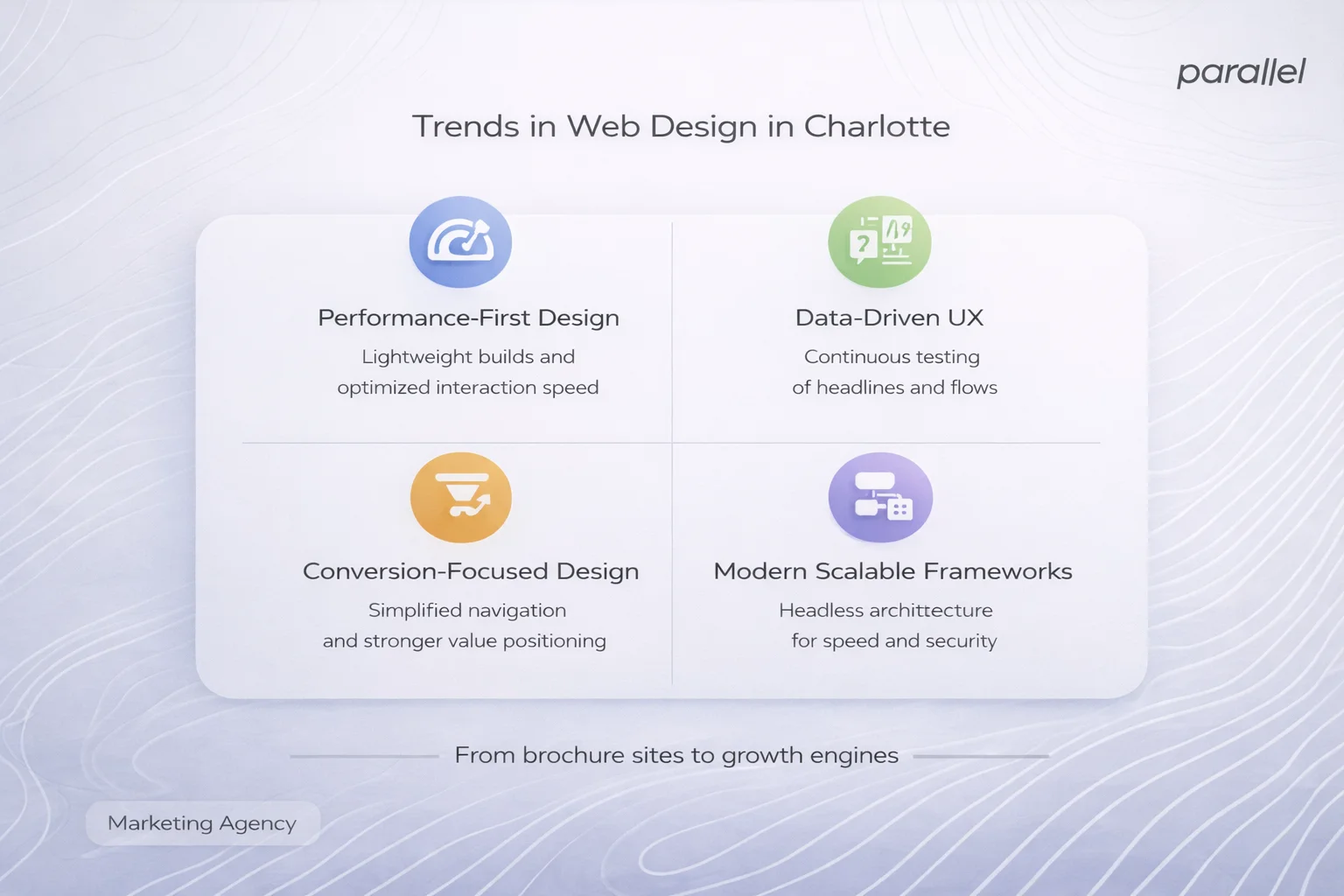 Trends in Web Design in Charlotte