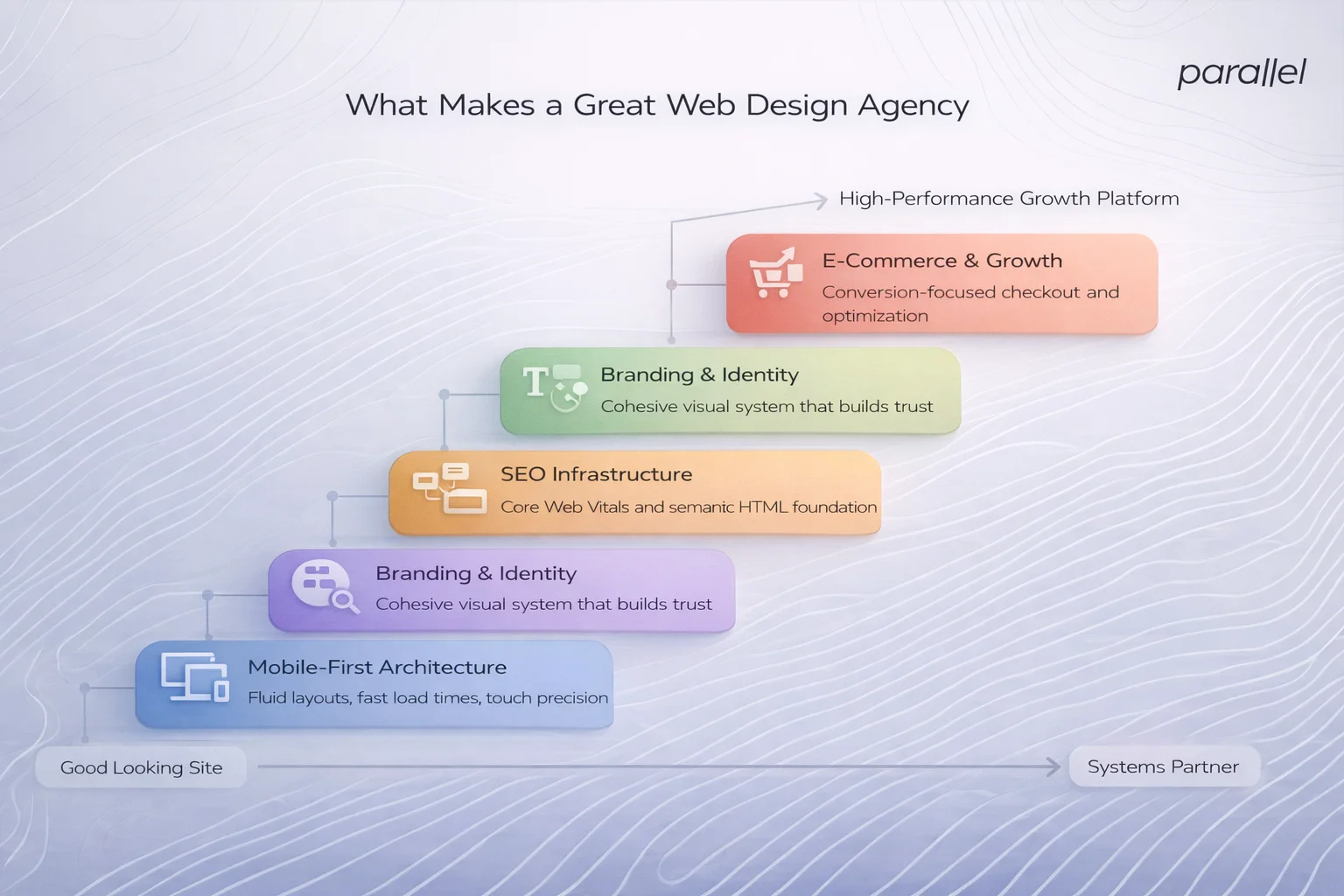 What Makes a Great Web Design Agency