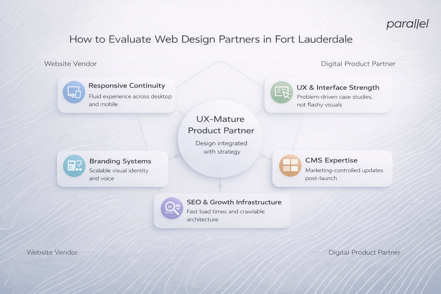 How to Evaluate Web Design Partners in Fort Lauderda