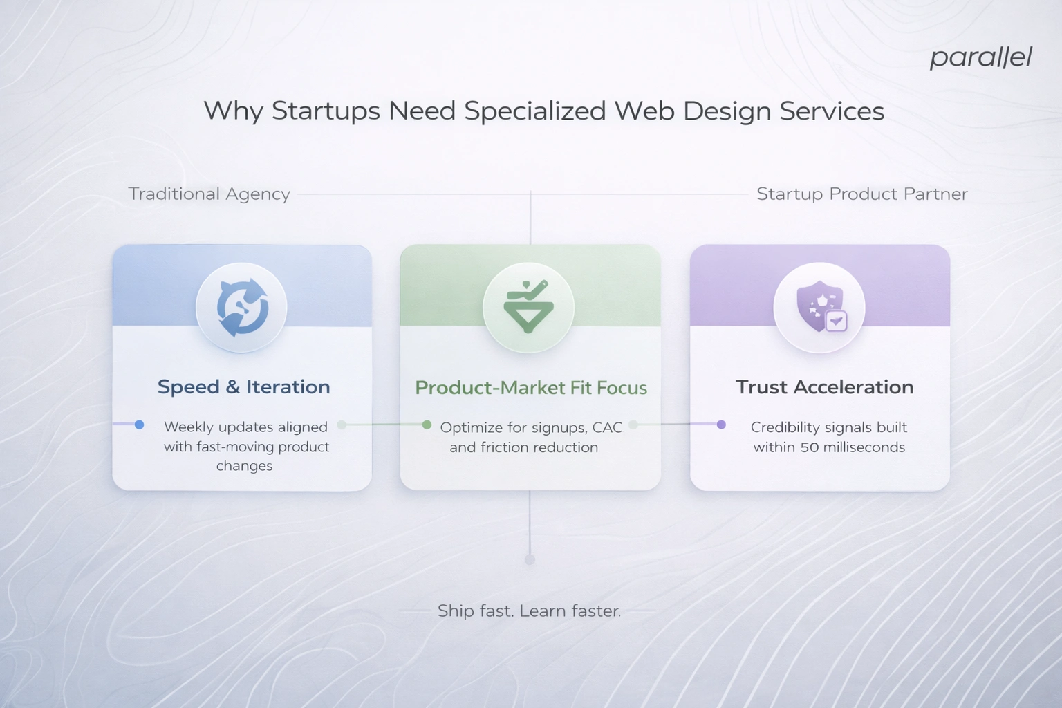 Why Startups Need Specialized Web Design Services