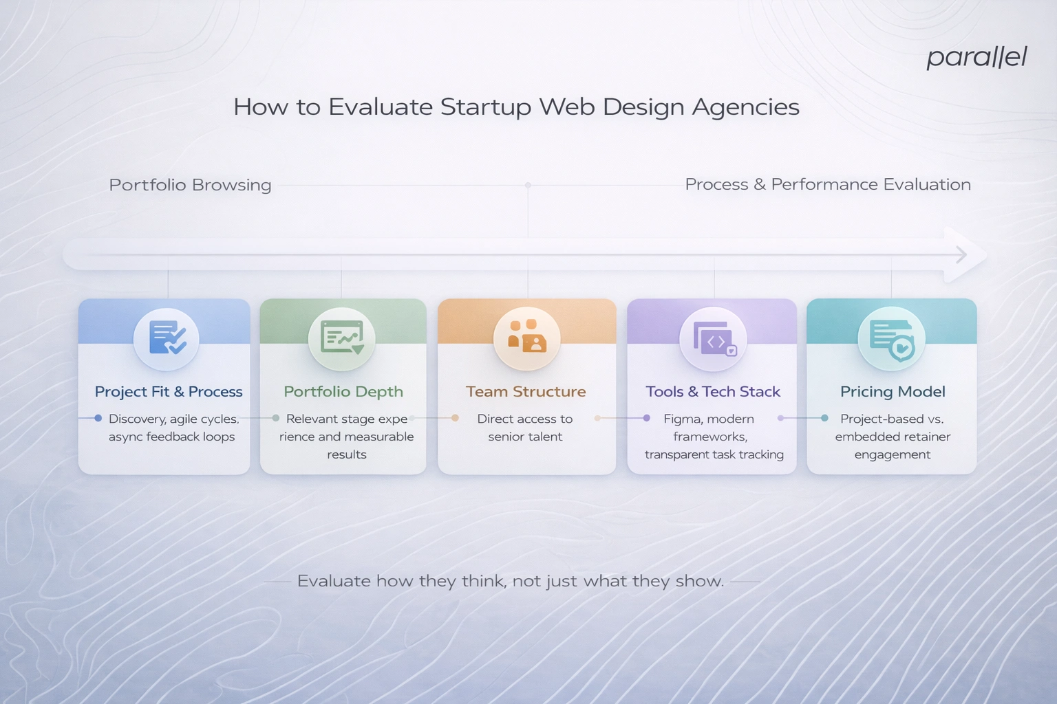 How to Evaluate Startup Web Design Agencies