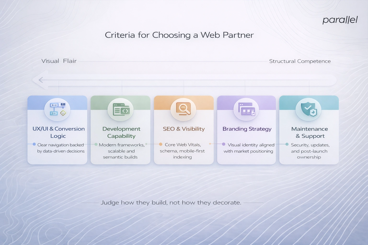 Criteria for Choosing a Web Partner
