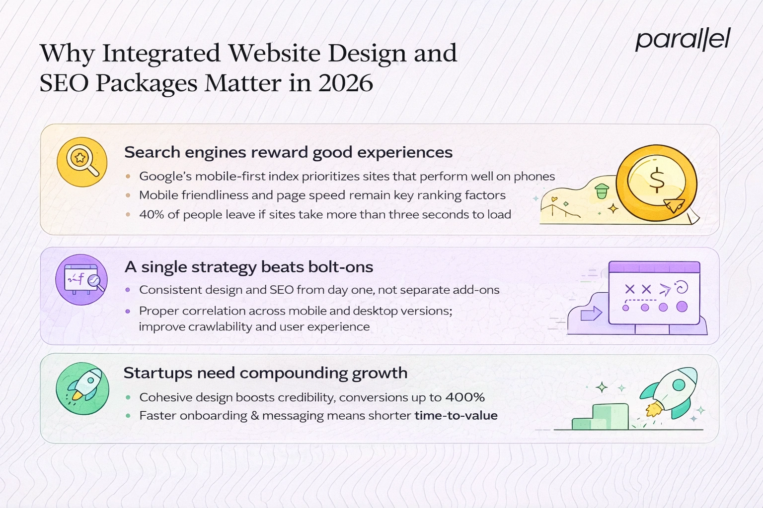 Why integrated website design and SEO packages are critical in 2026