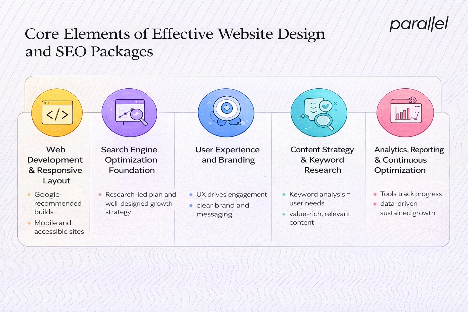 Core elements of effective website design and SEO packages