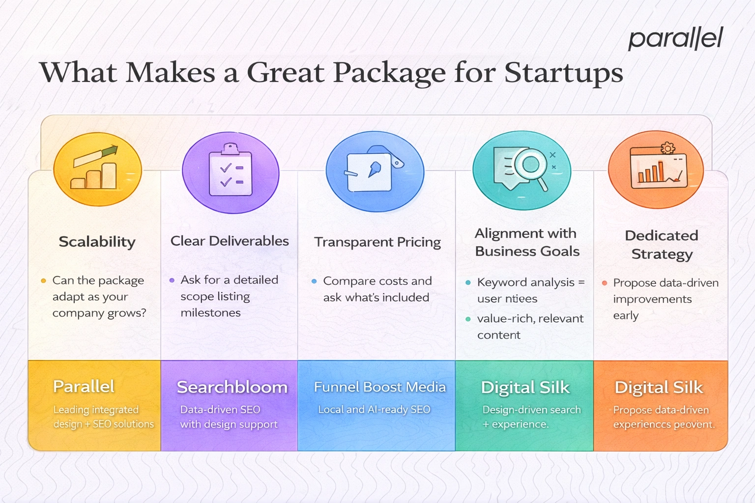 What makes a great package for startups