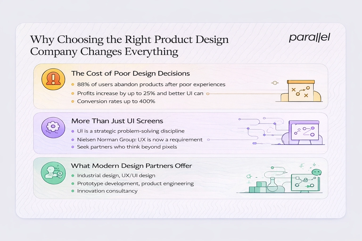 Why choosing the right product design company changes everything