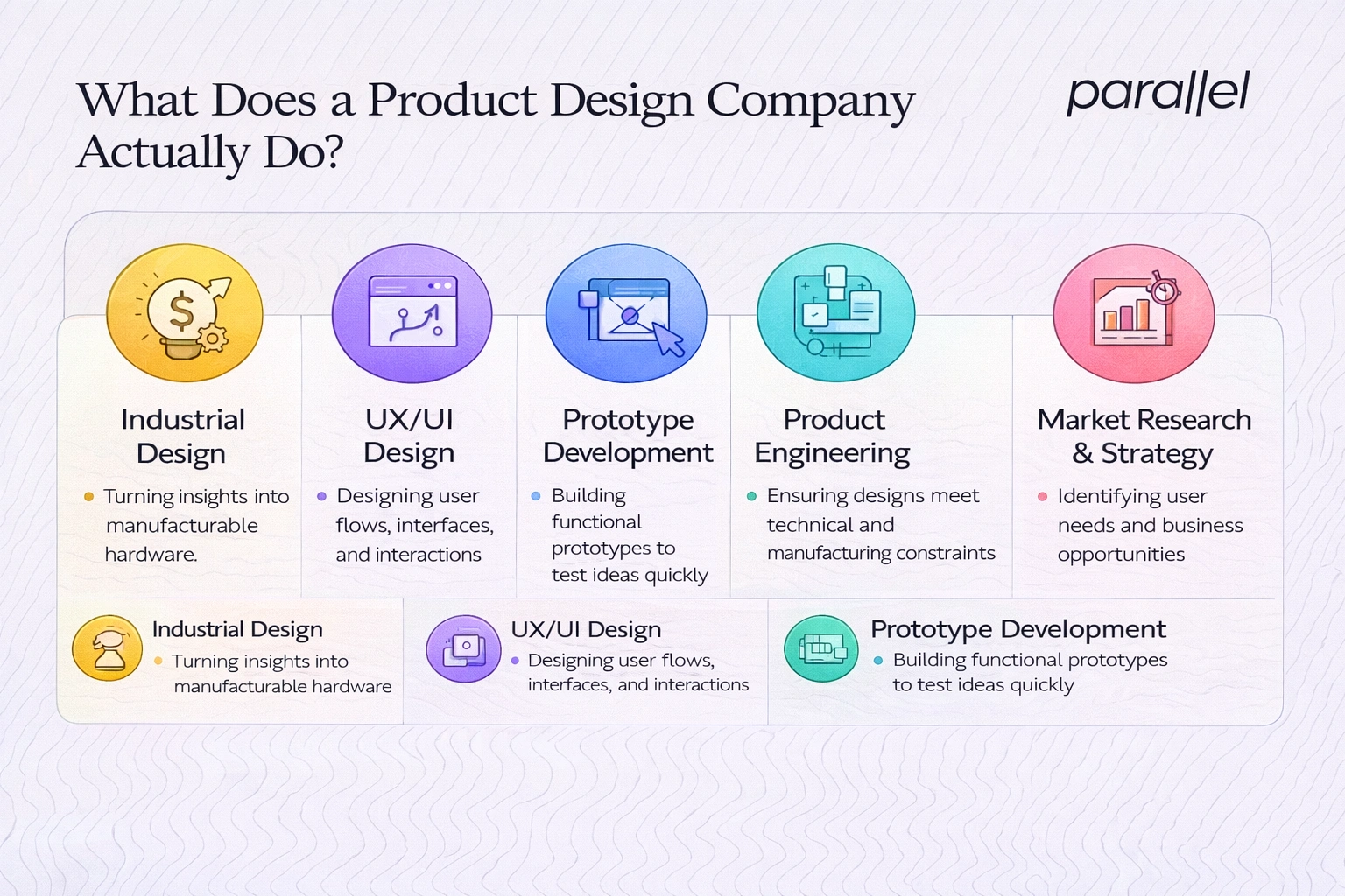 What does a product design company actually do?