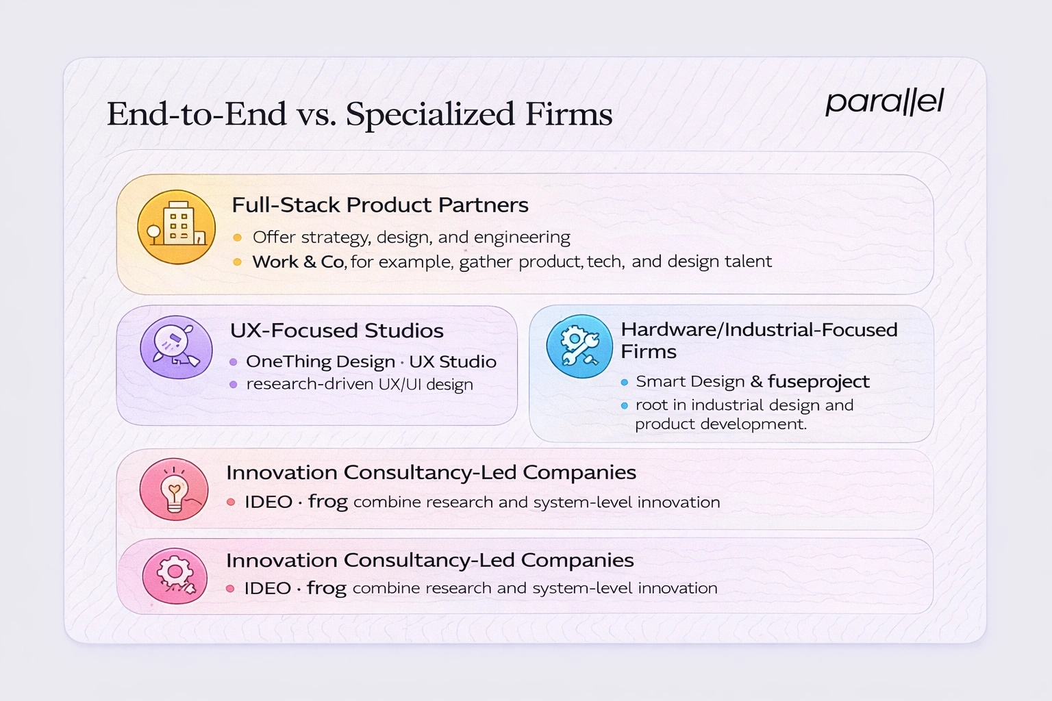 End‑to‑end vs. specialised firms