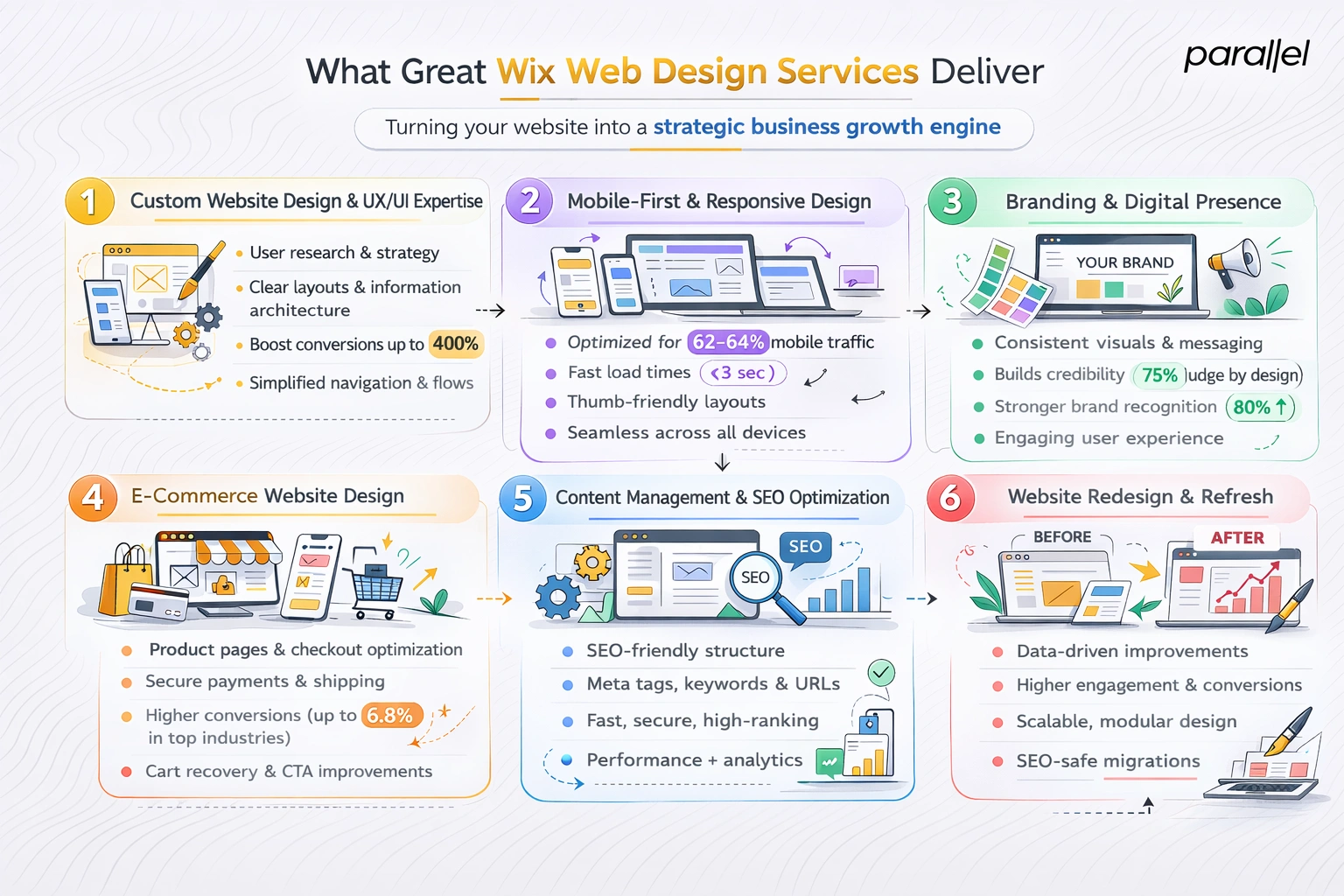 What great Wix web design services deliver