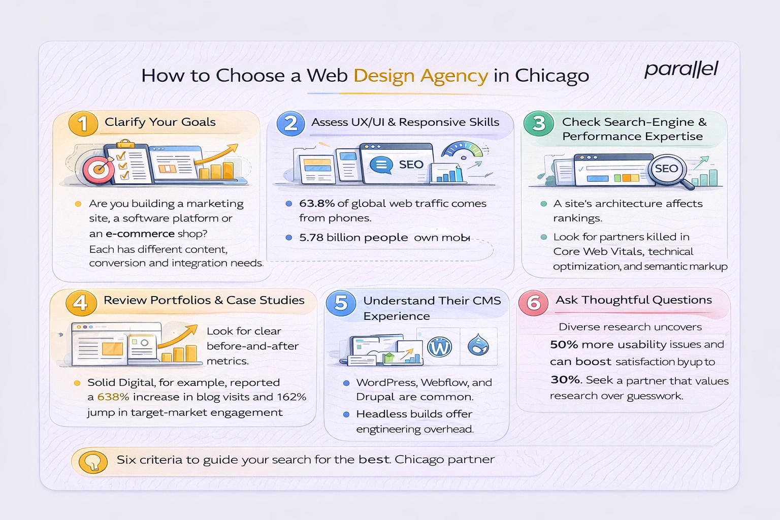 How to choose a web design agency in Chicago