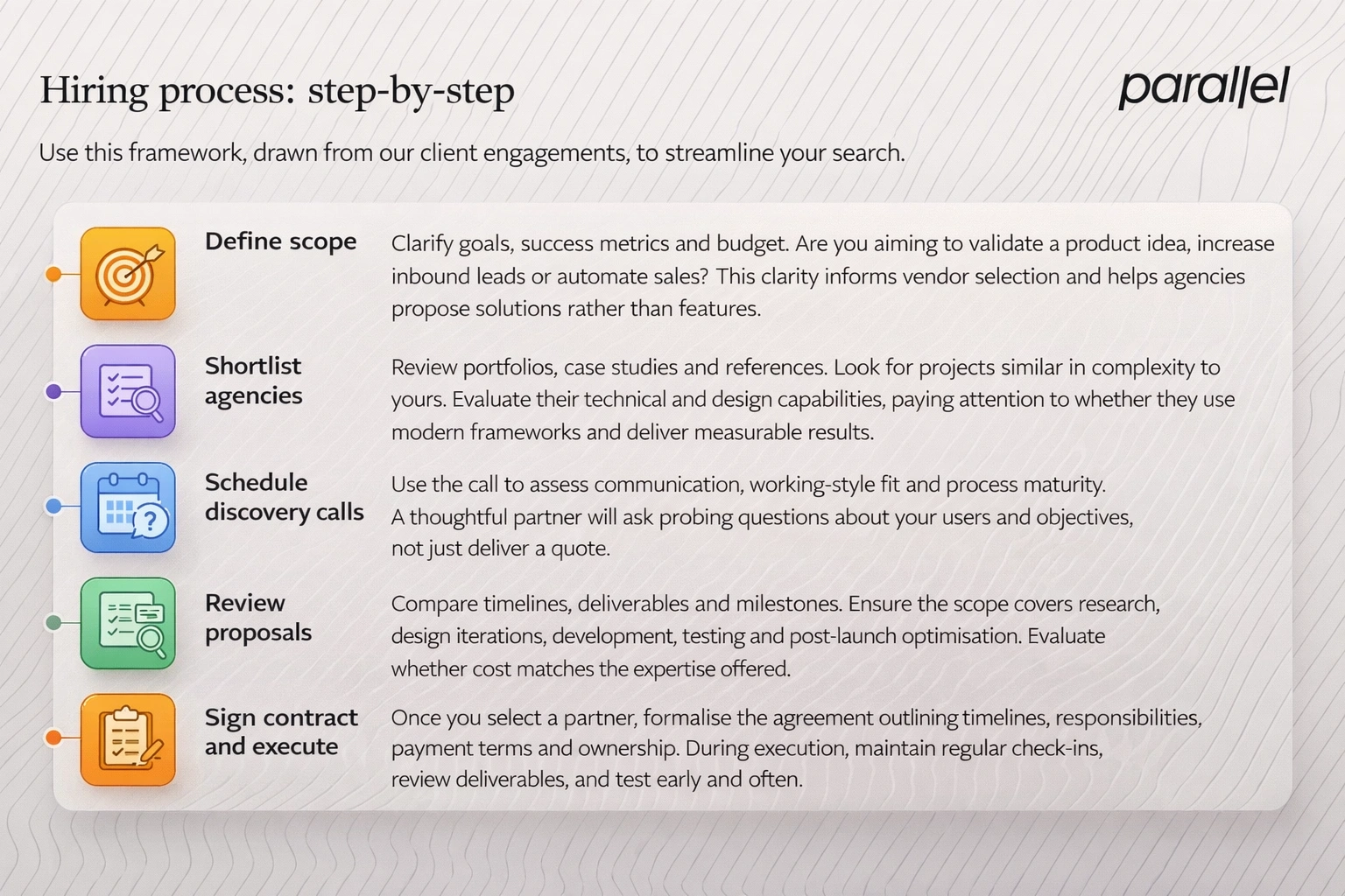 Hiring process: step‑by‑step