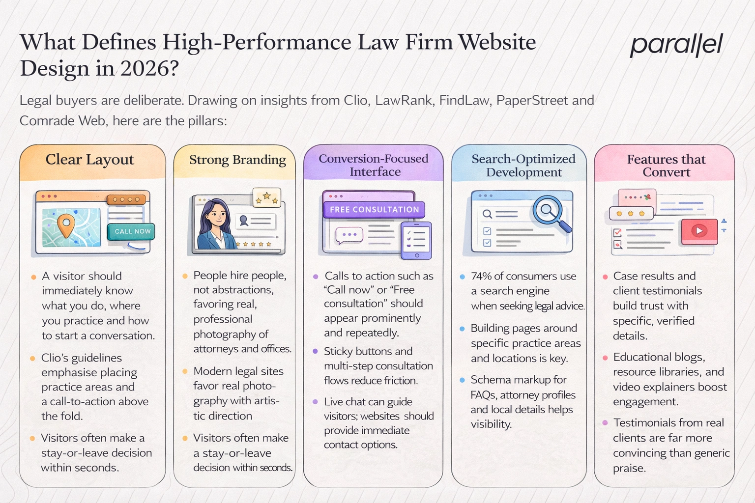 What defines high‑performance law firm web site design in 2026?
