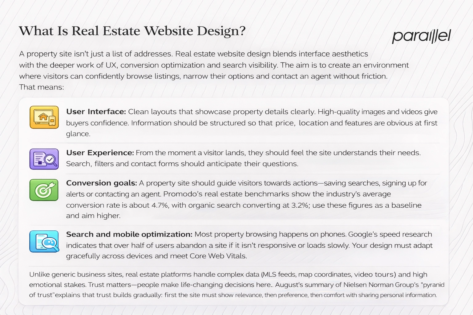 What is real estate website design?
