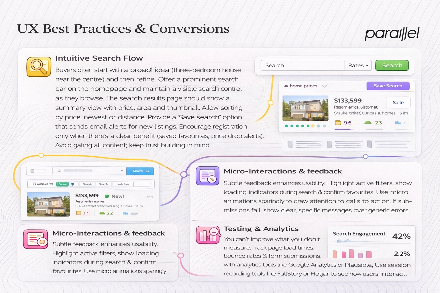 UX best practices & conversions