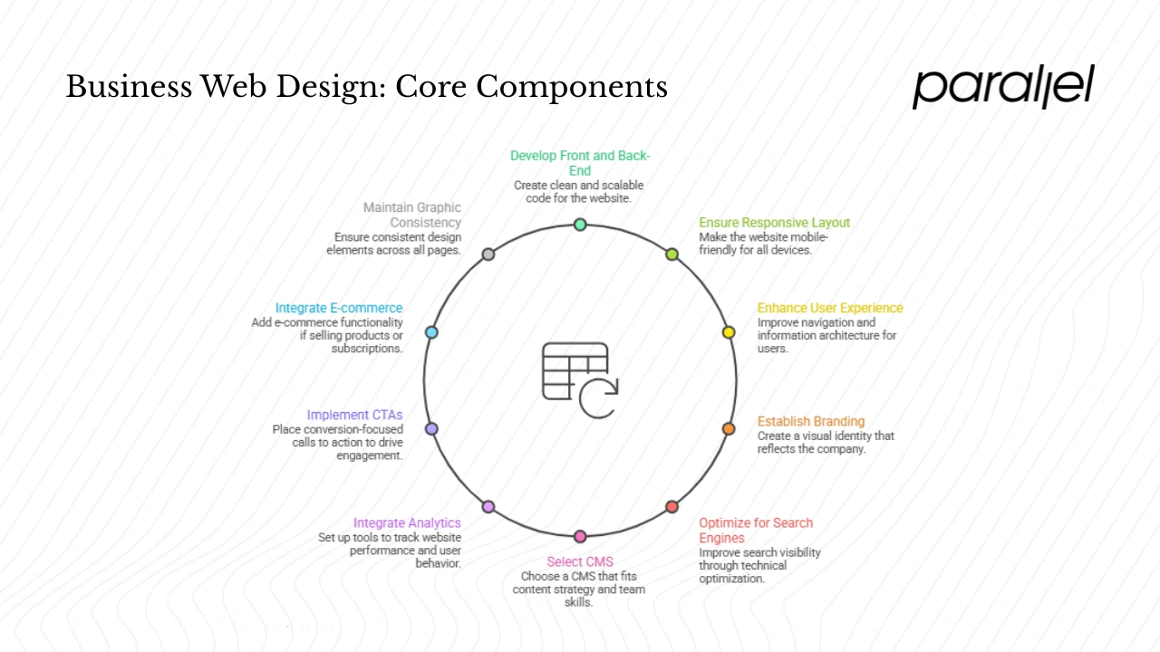 What “business web design” really includes