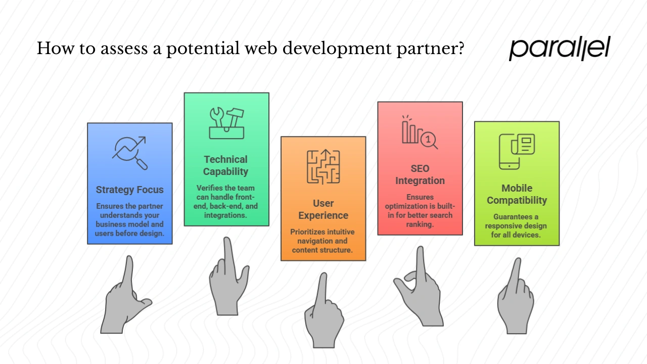 Evaluation framework: how to assess a partner