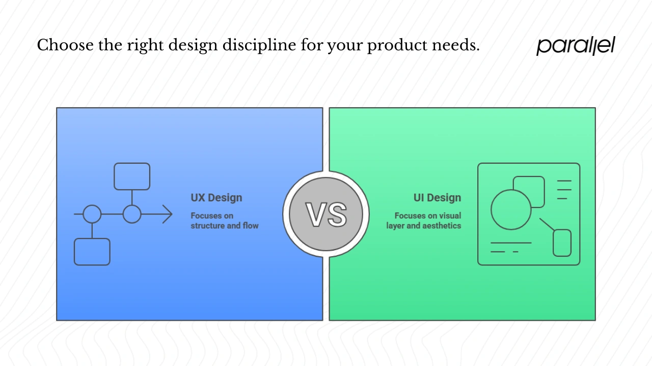 UX vs UI vs product design