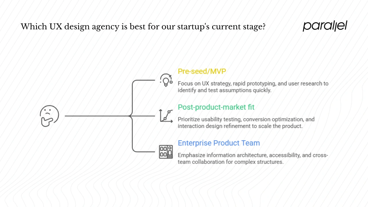 How to choose the right ux design agency for your startup
