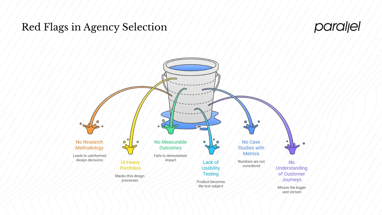 Red flags to watch out for