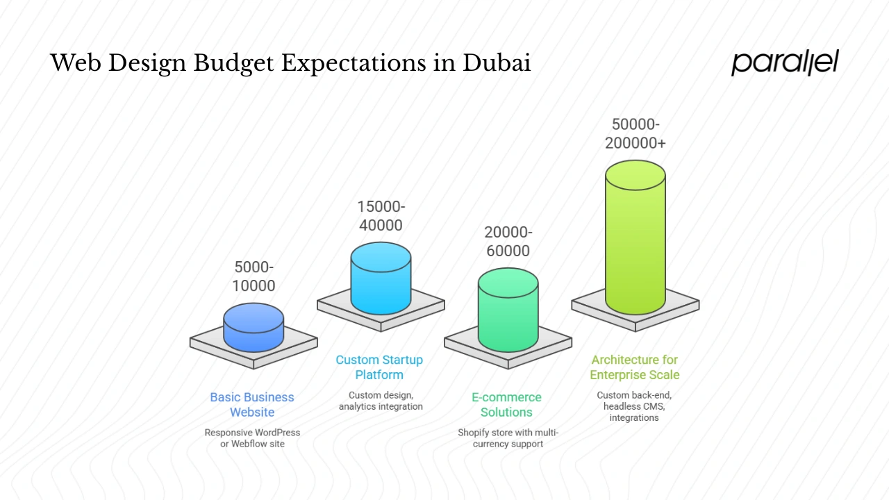 How to choose the right web design partner