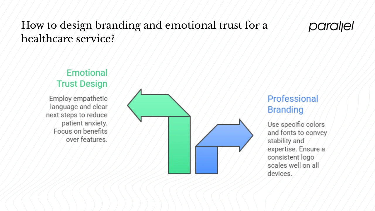 Branding and visual identity