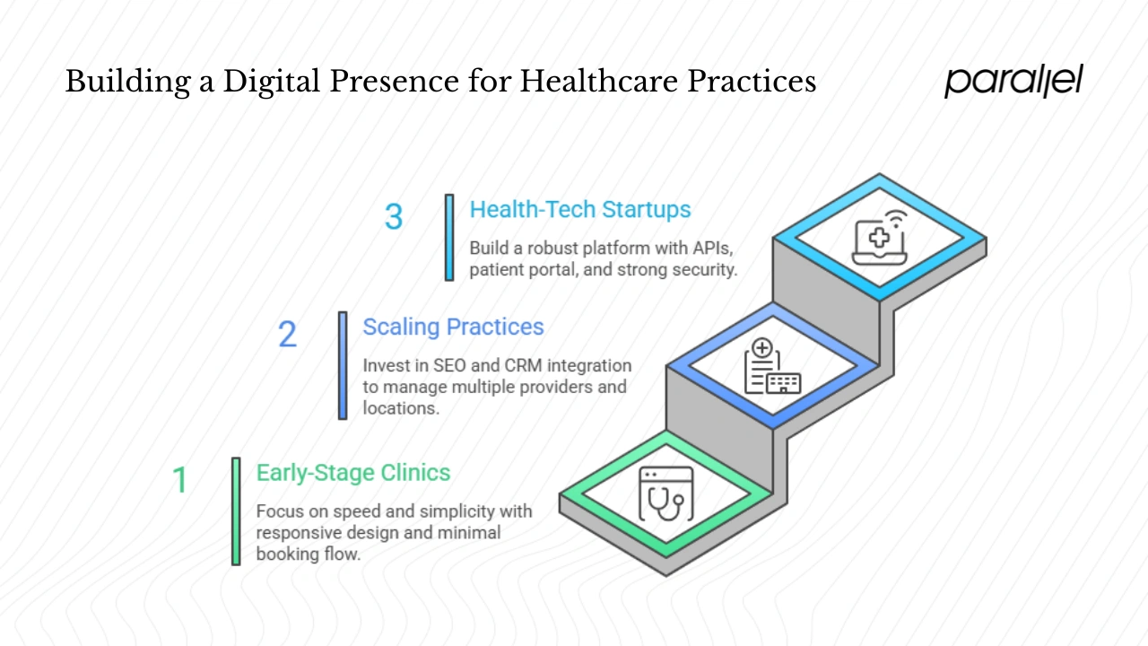 Decision framework for founders and product managers