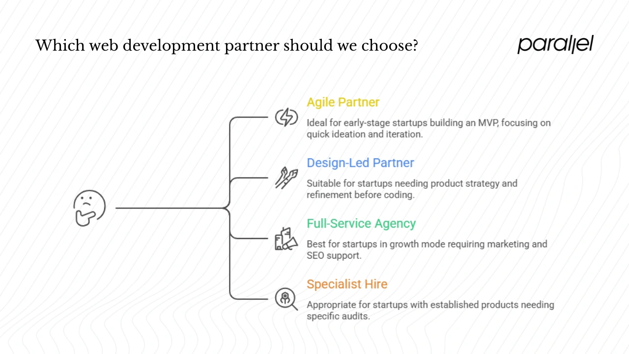 Choosing the Right Partner for Your Startup