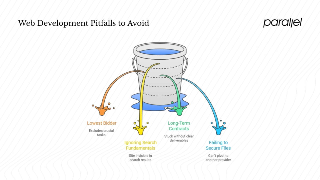 Common Hiring Mistakes to Avoid